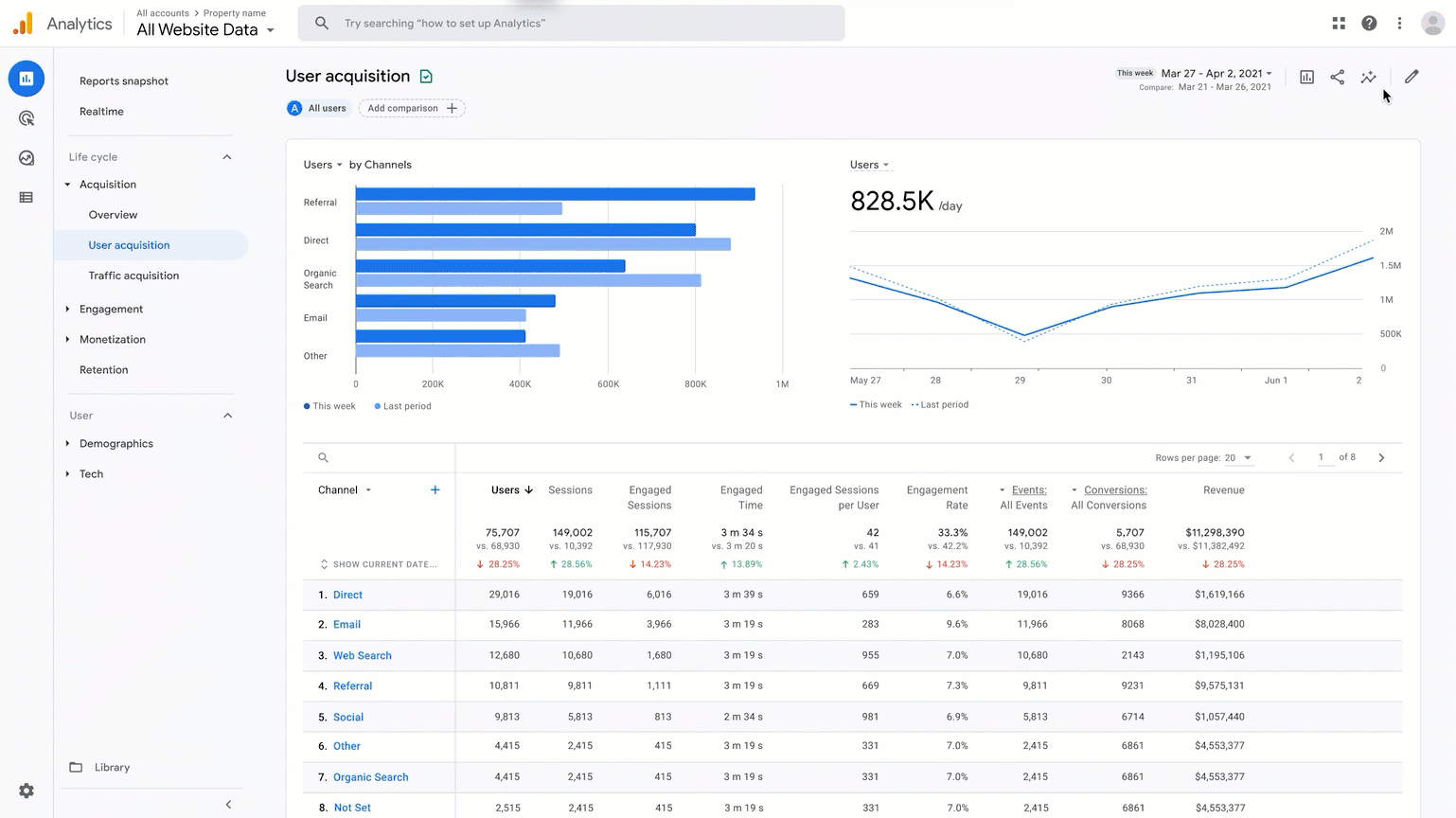 GA4 dashboard