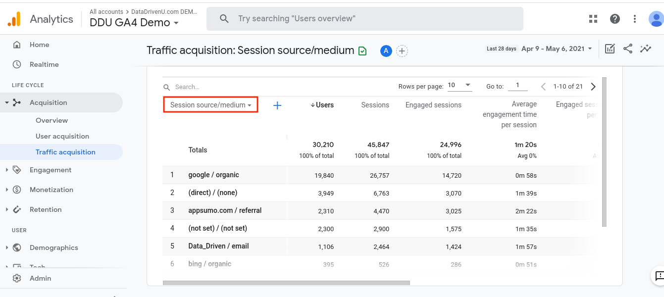 Reporte de tráfico de referidos en Google Analytics 4