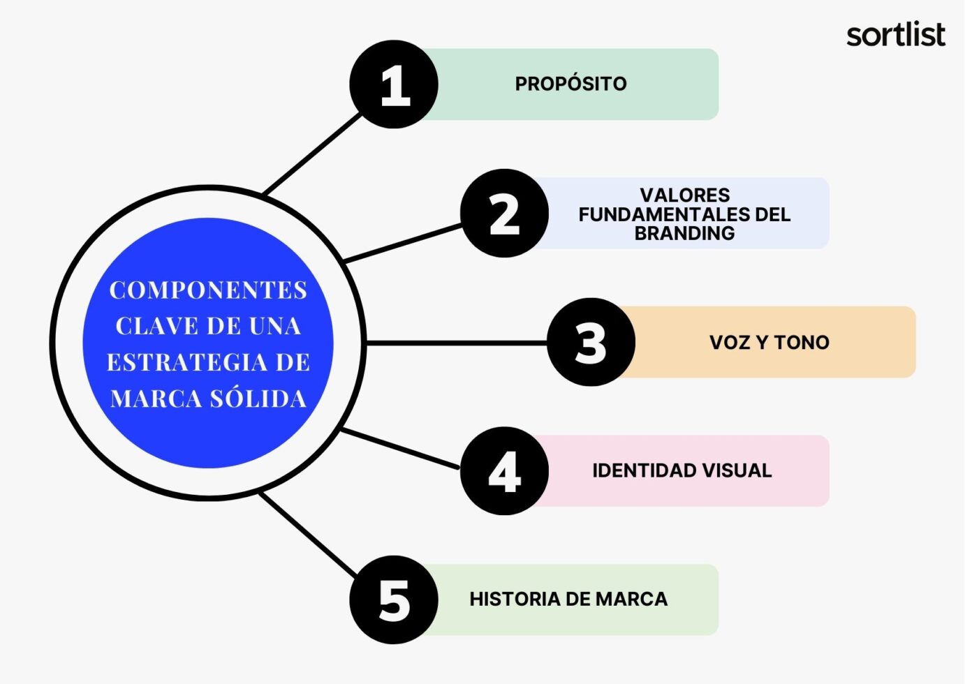 La guía completa sobre estrategia de marca en 2024