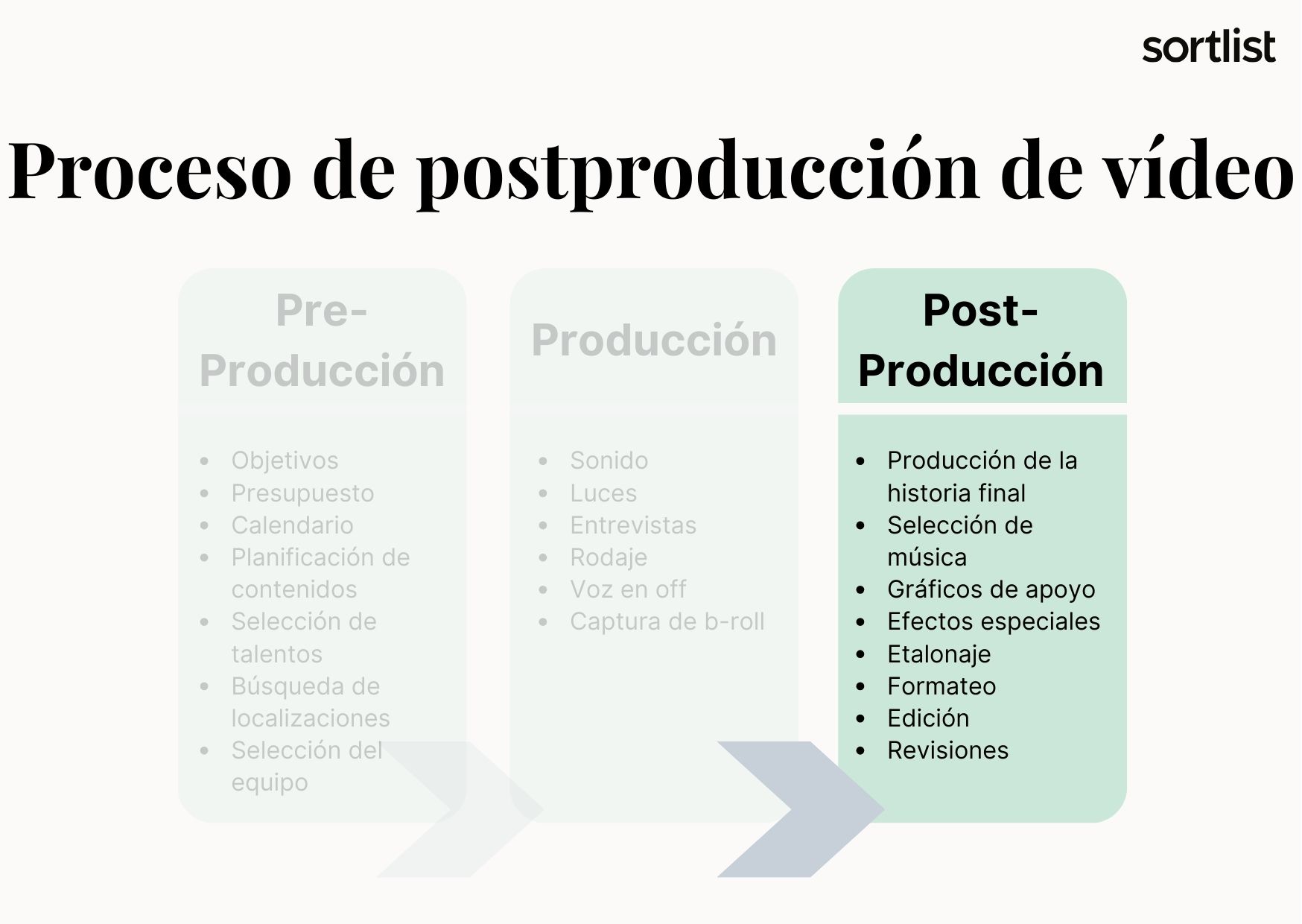 Proceso de postproducción de vídeo