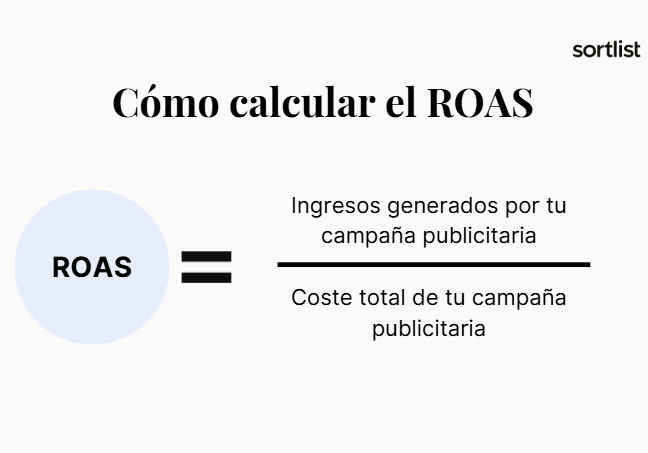 ¿Cómo medir el retorno de la inversión publicitaria (ROAS)?
