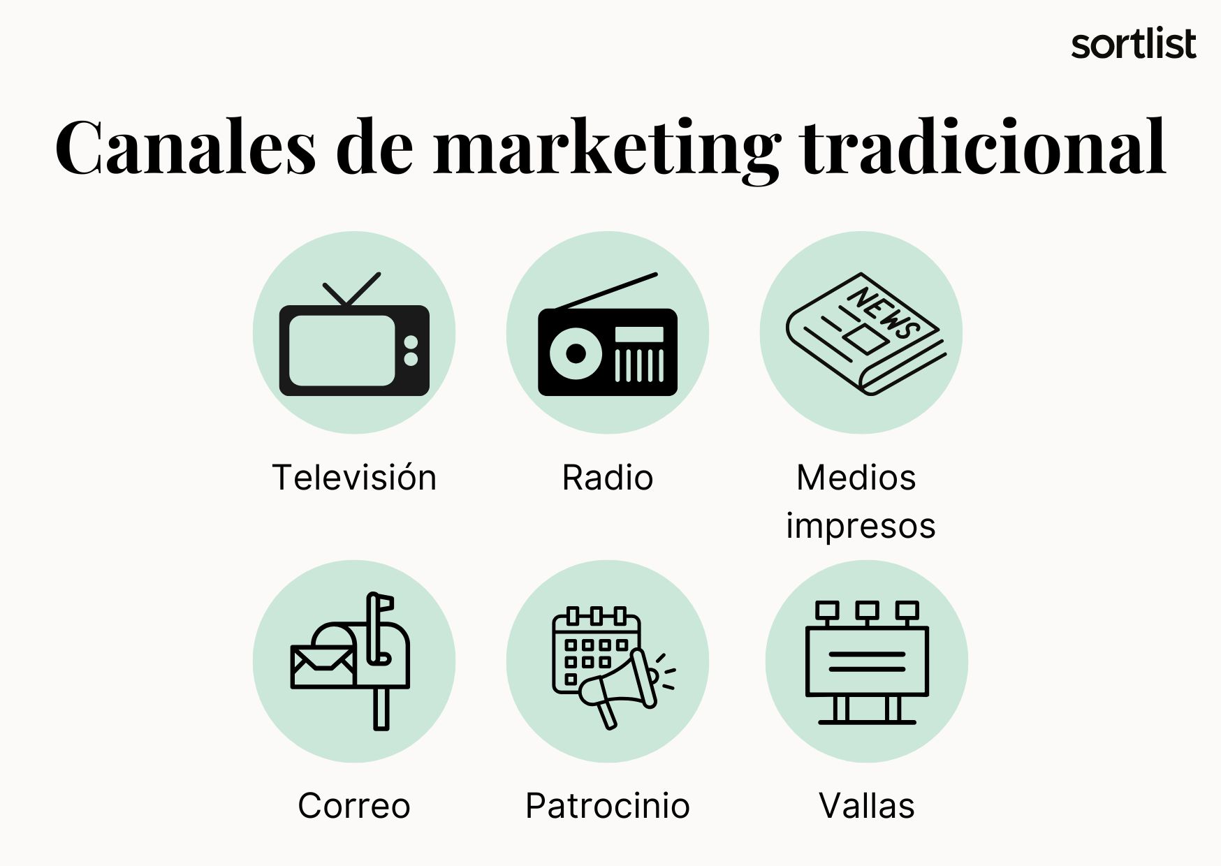 principales canales de marketing tradicional