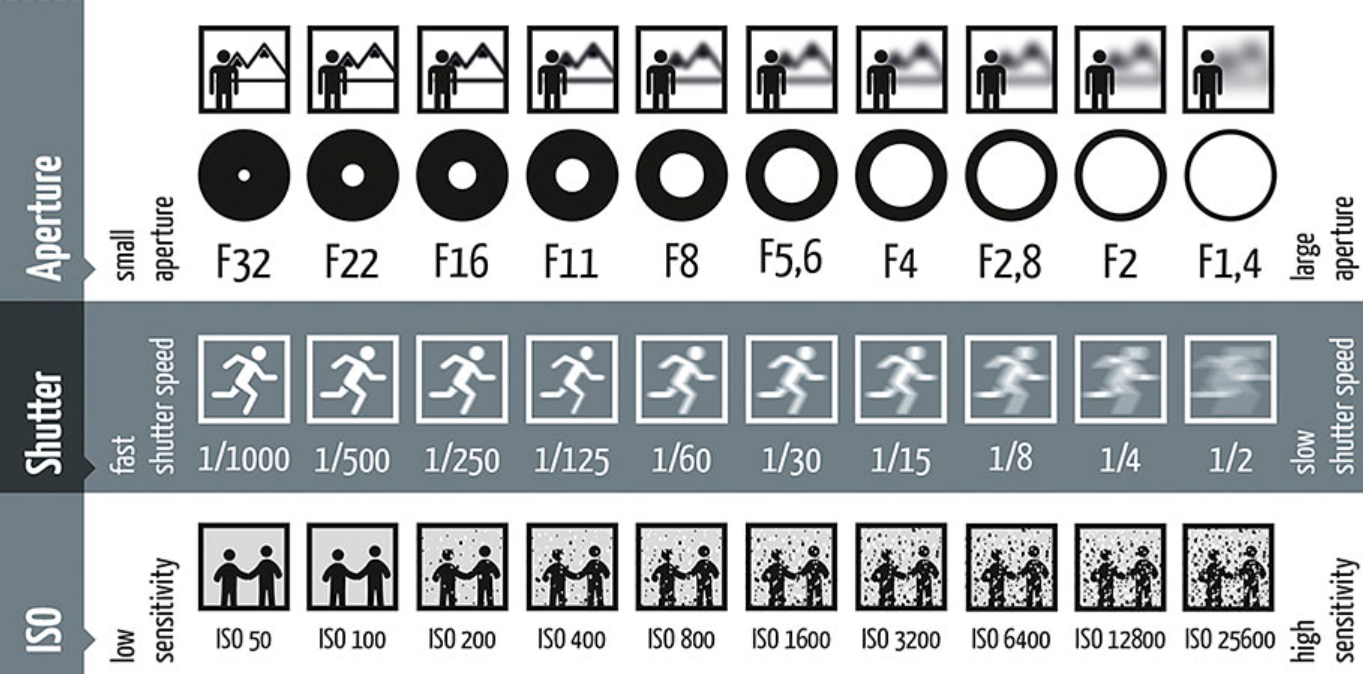 Conceptos básicos de fotografía