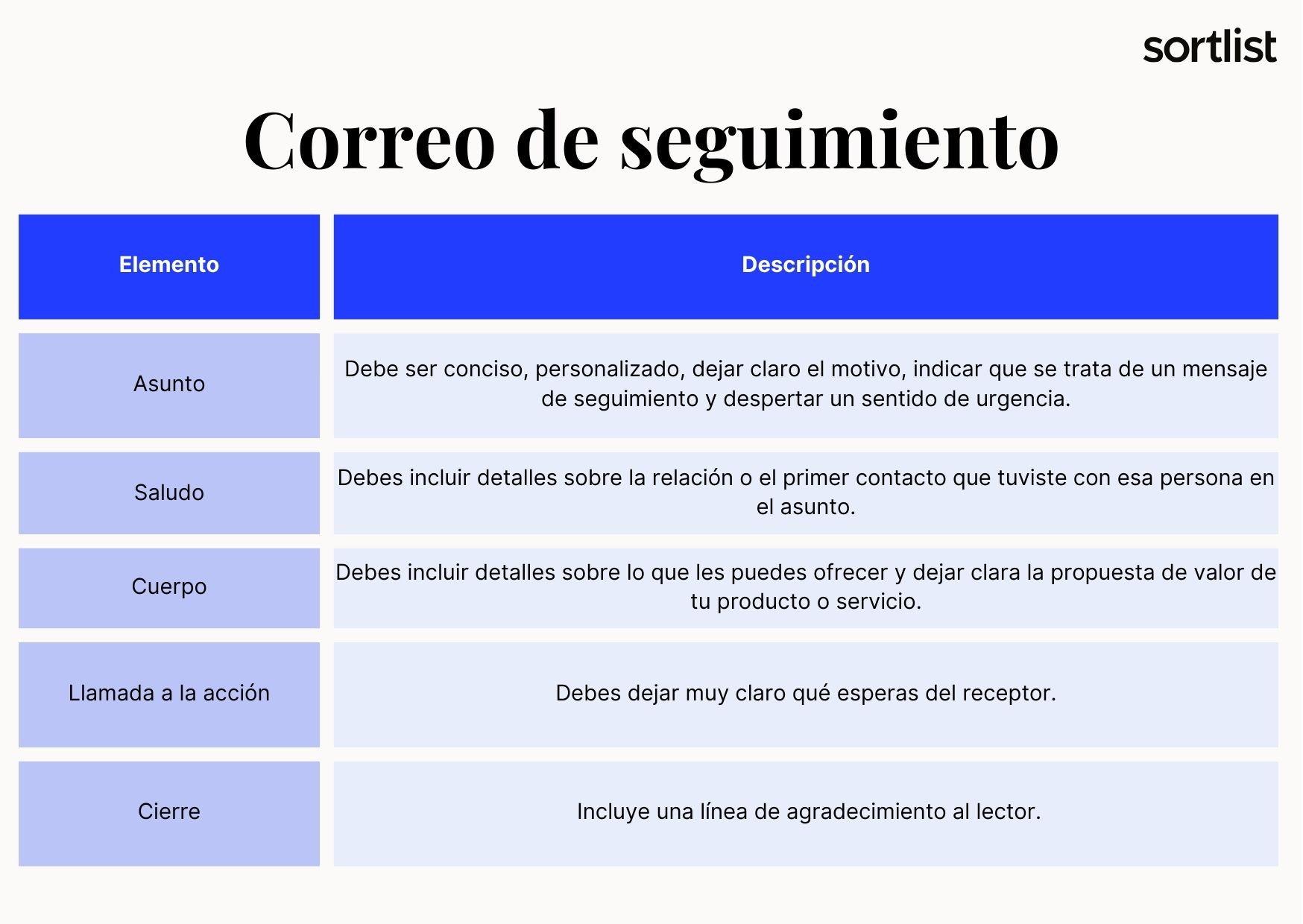 ¿Qué es un correo de seguimiento?