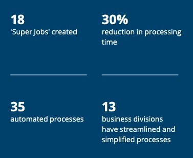 Deloitte