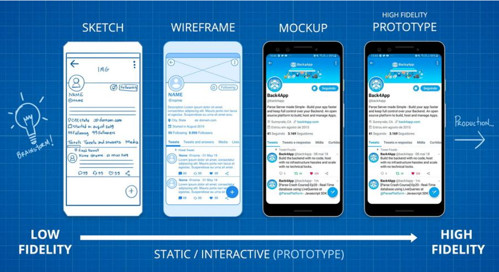 ¿Qué es un mockup y cuándo se necesita?