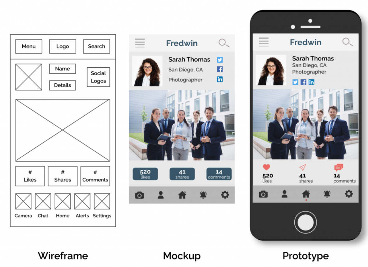 onvierte el mockup de tu sitio web en un prototipo