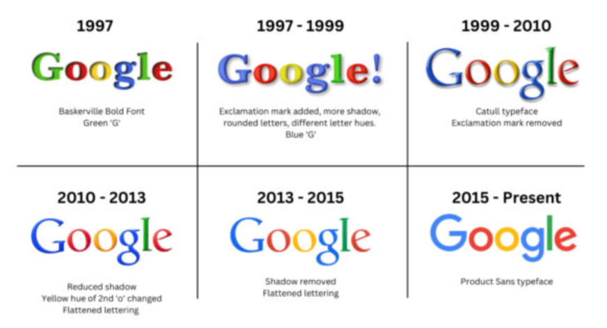 Es lógico rediseñar el logotipo cuando tu empresa se enfrenta a un proceso de rebranding.