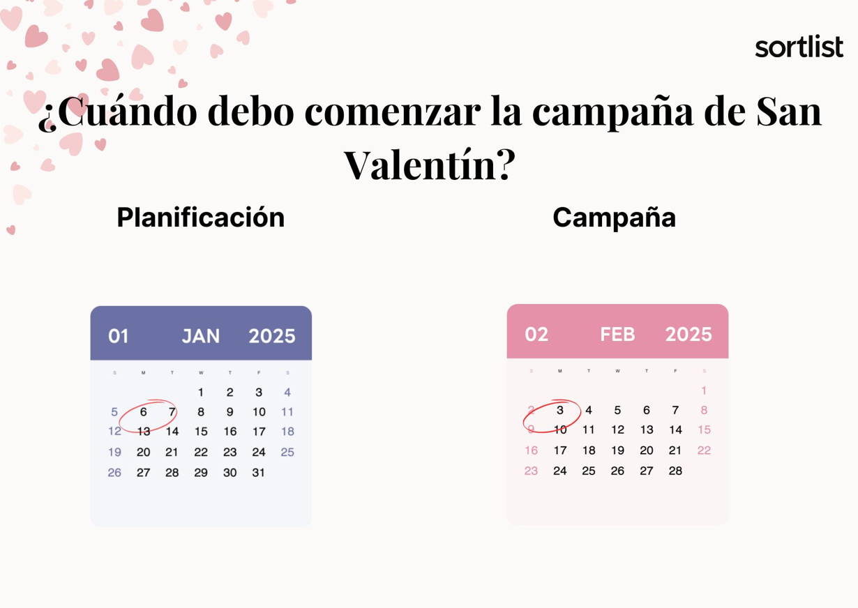 ¿Cuándo comenzar tu campaña de marketing de San Valentín?
