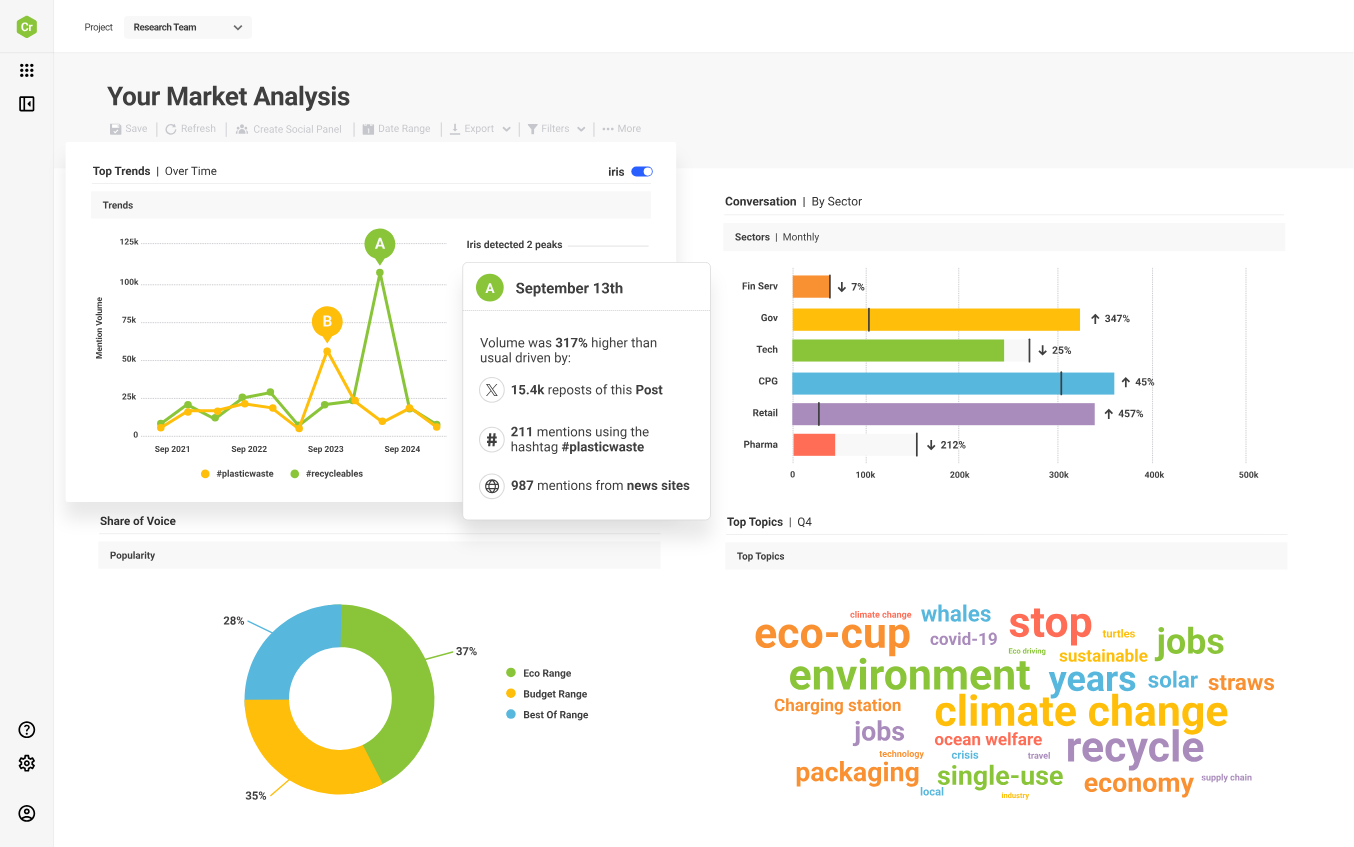 Brandwatch