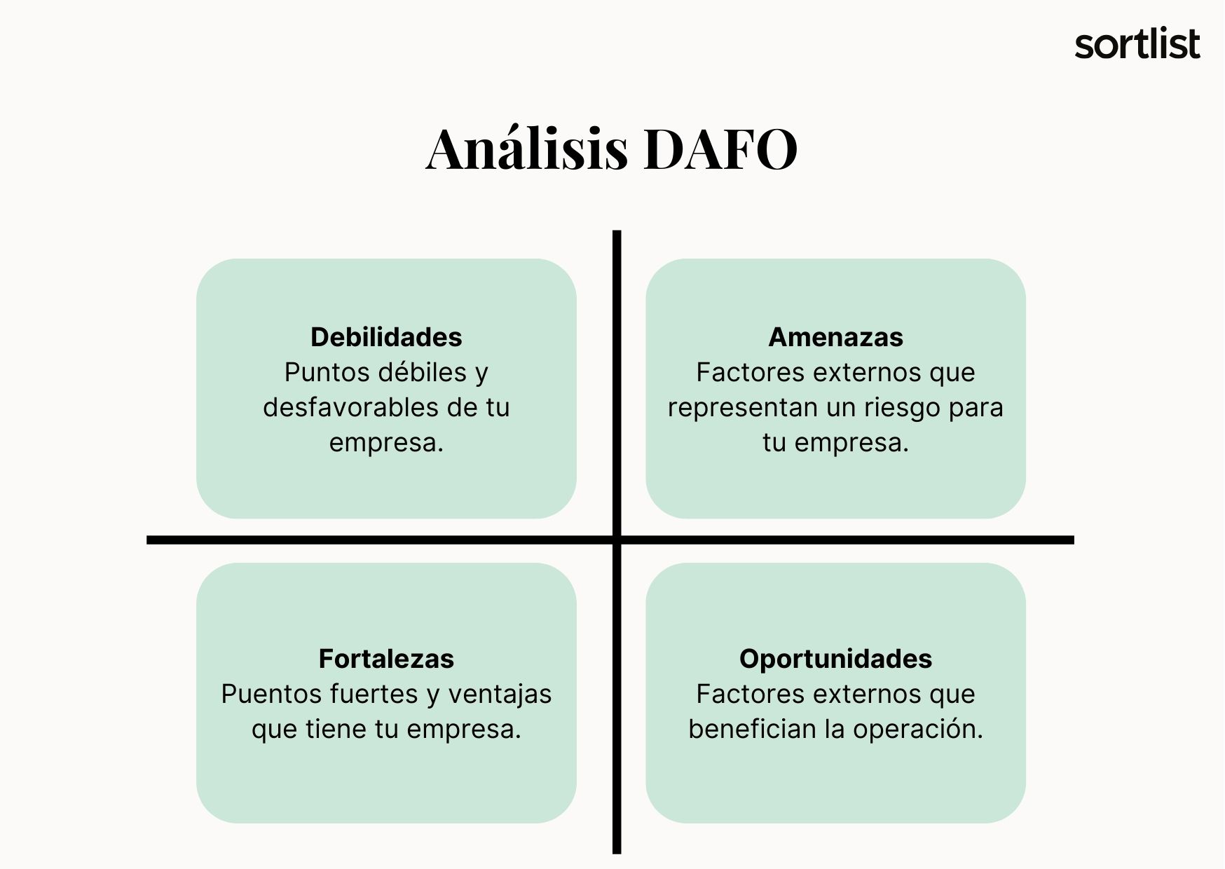 Plantilla análisis dafo o foda