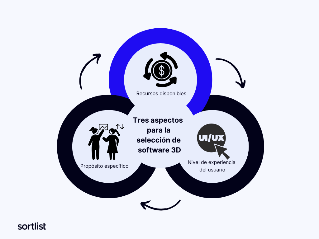 Tres aspectos para la selección de software 3D