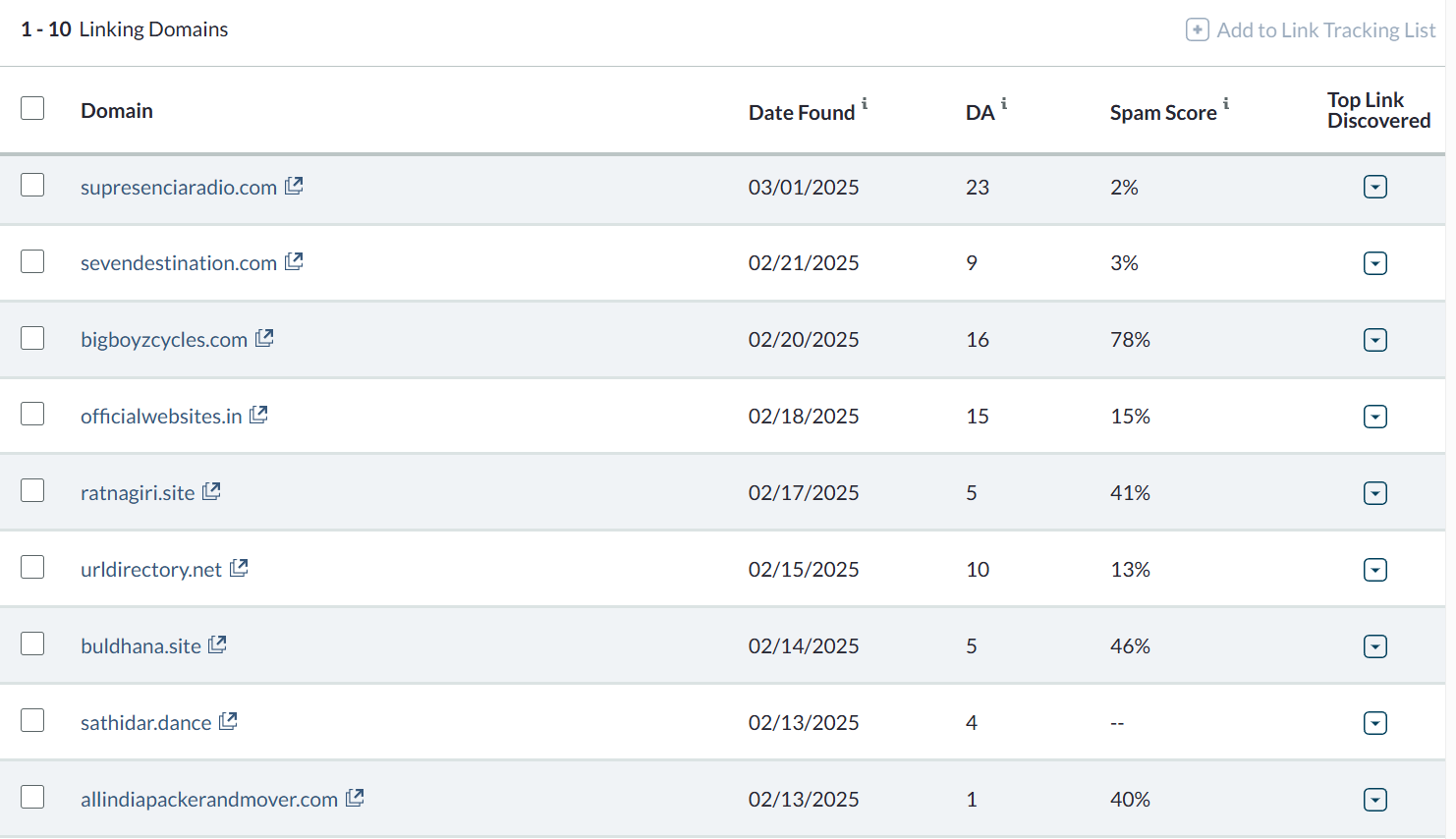 Utiliza herramientas como Open Site Explorer para analizar los backlinks de tus competidores.