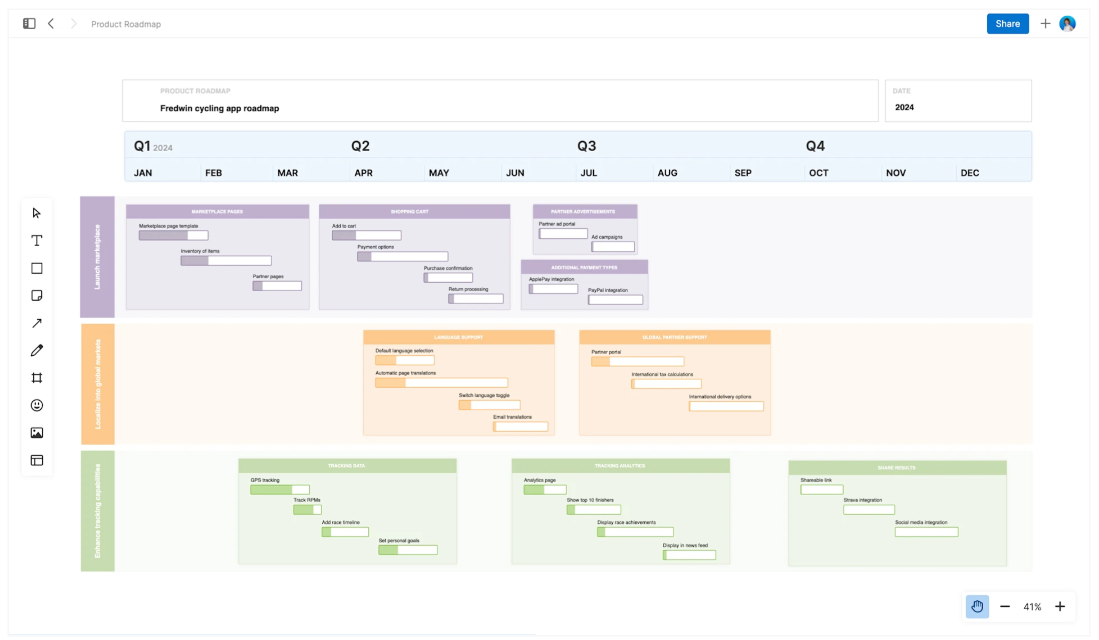 Aha roadmapping
