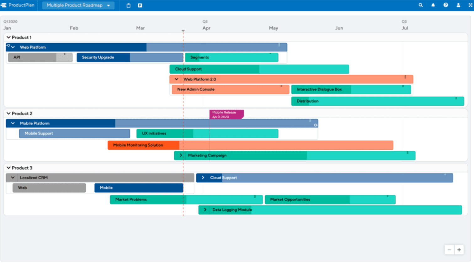 Ejemplo de un roadmap de producto