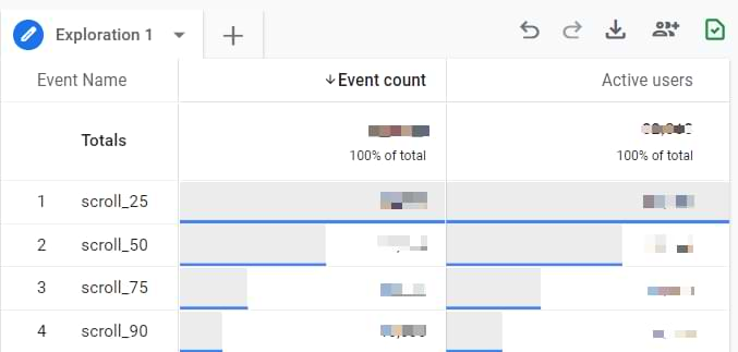 Google Analytics: scroll