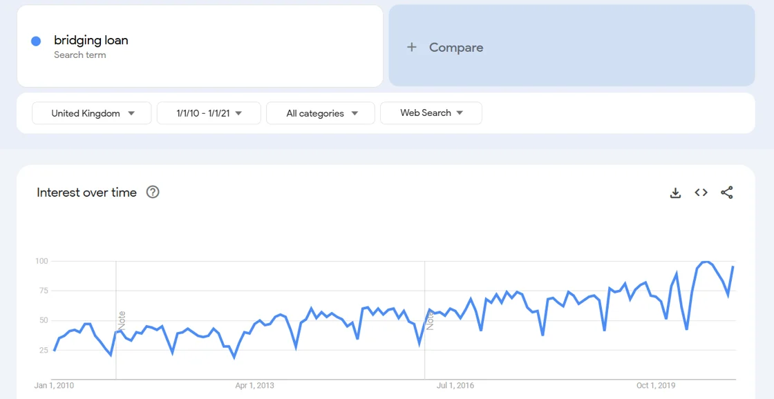 Presupuesto de publicidad en Google Ads y cómo sacarle el máximo provecho