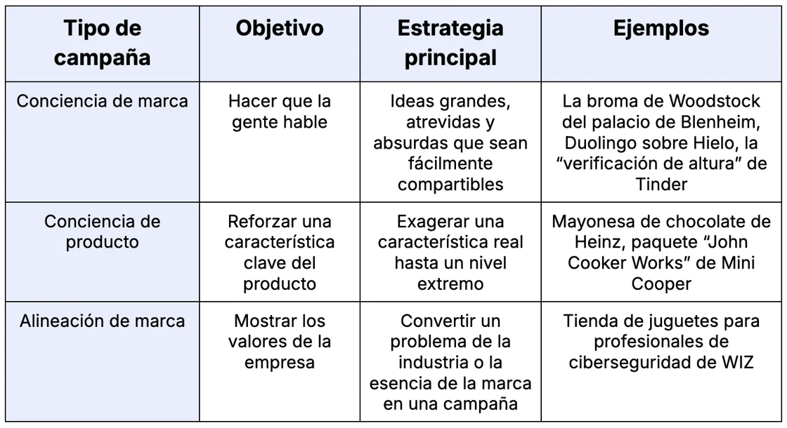 Manual de éxito para las campañas del Día de los Inocentes