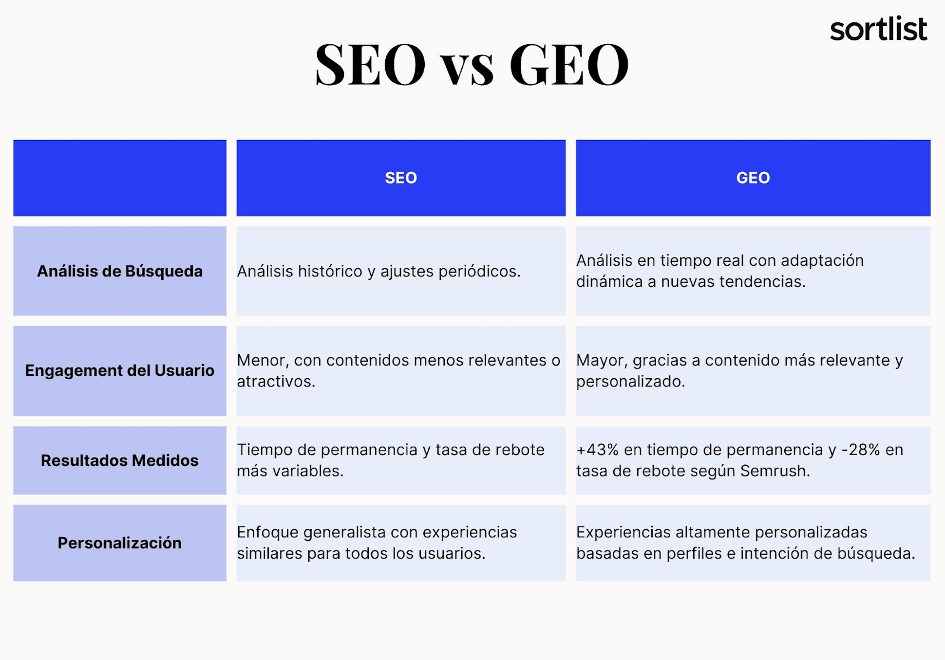 SEO vs GEO