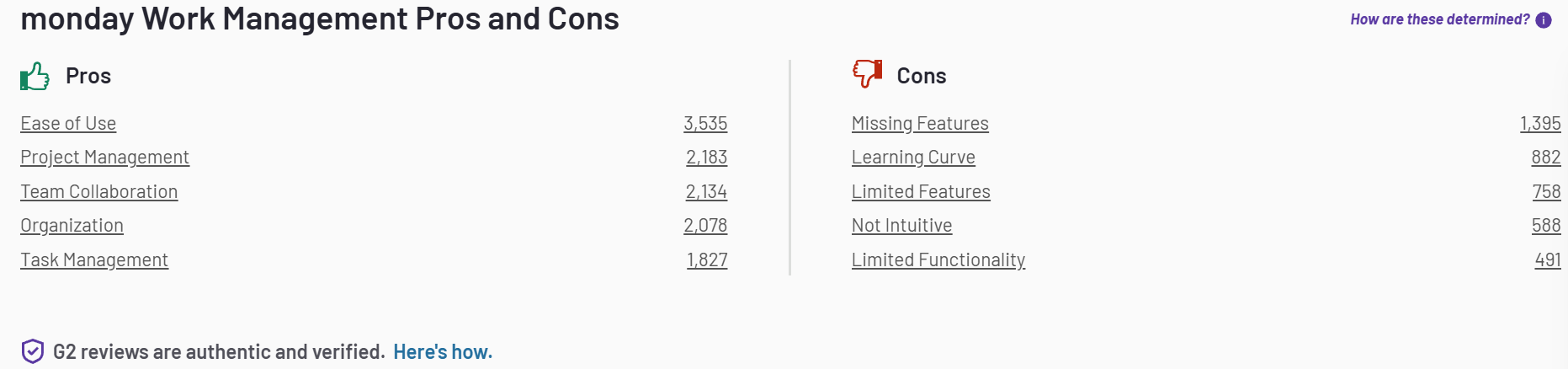 monday.com gestión de proyectos reviews usuarios