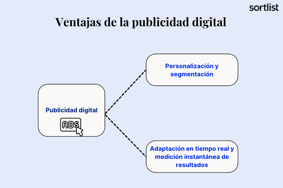 Ventajas de la publicidad digital