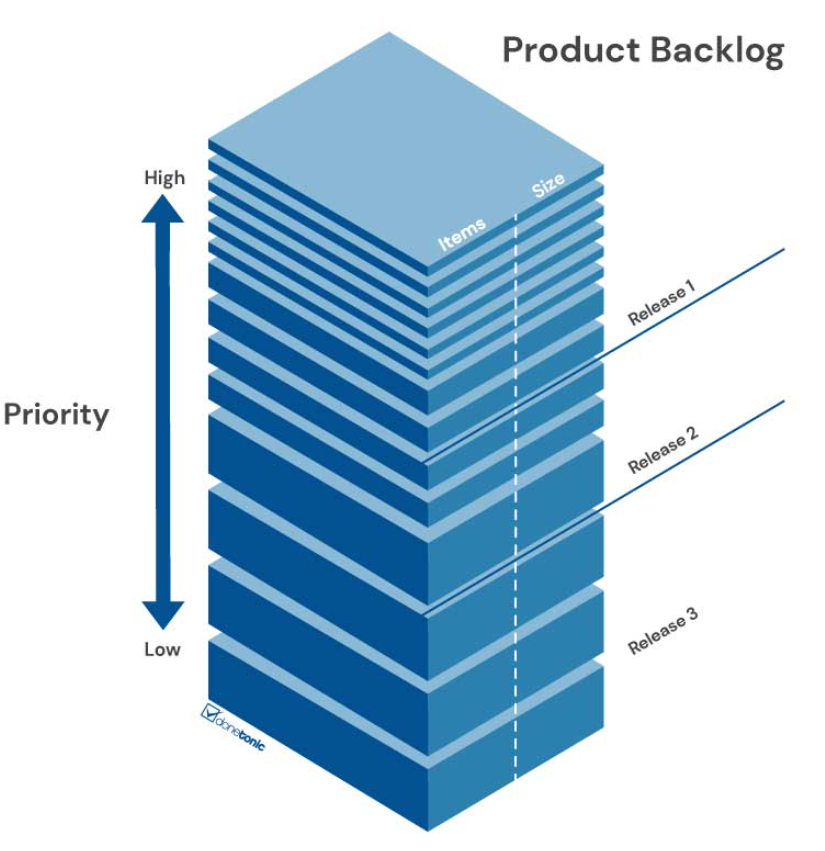 planificación del producto y product backlog