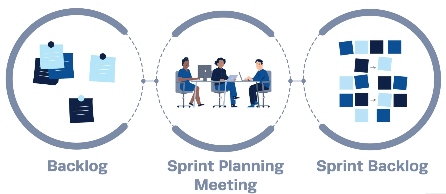 planificación del sprint