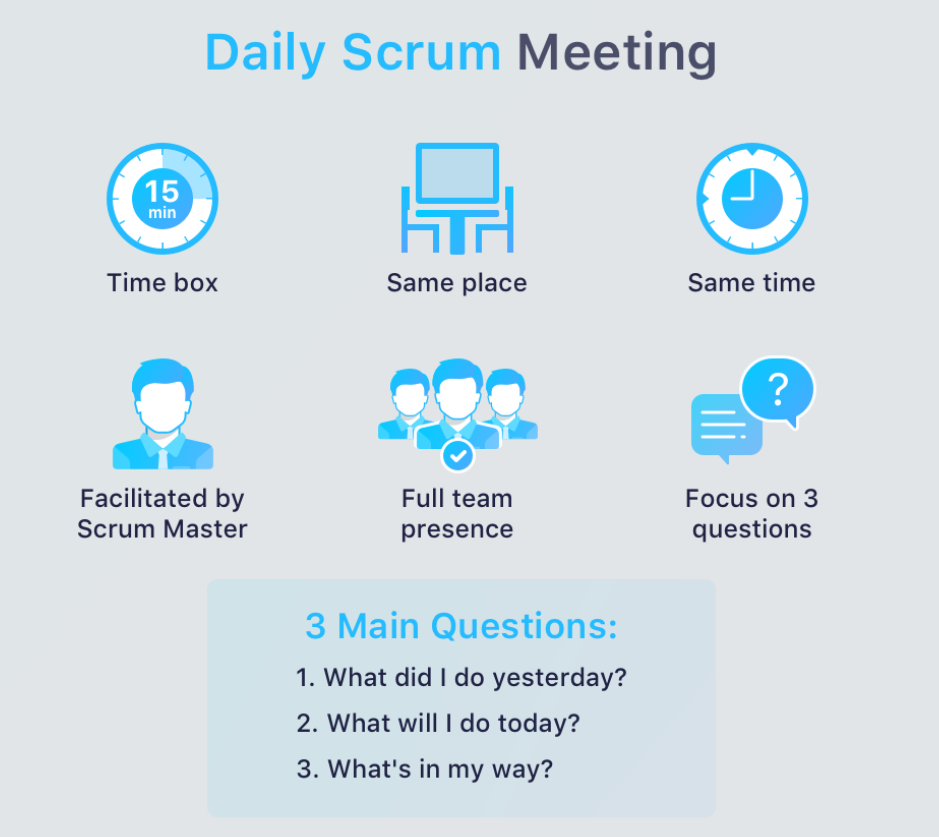 ejecución del sprint backlog