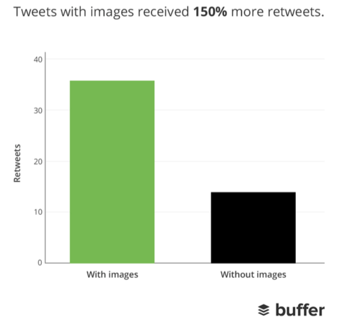 ¿Por qué es importante la fotografía para tu presencia en redes sociales?