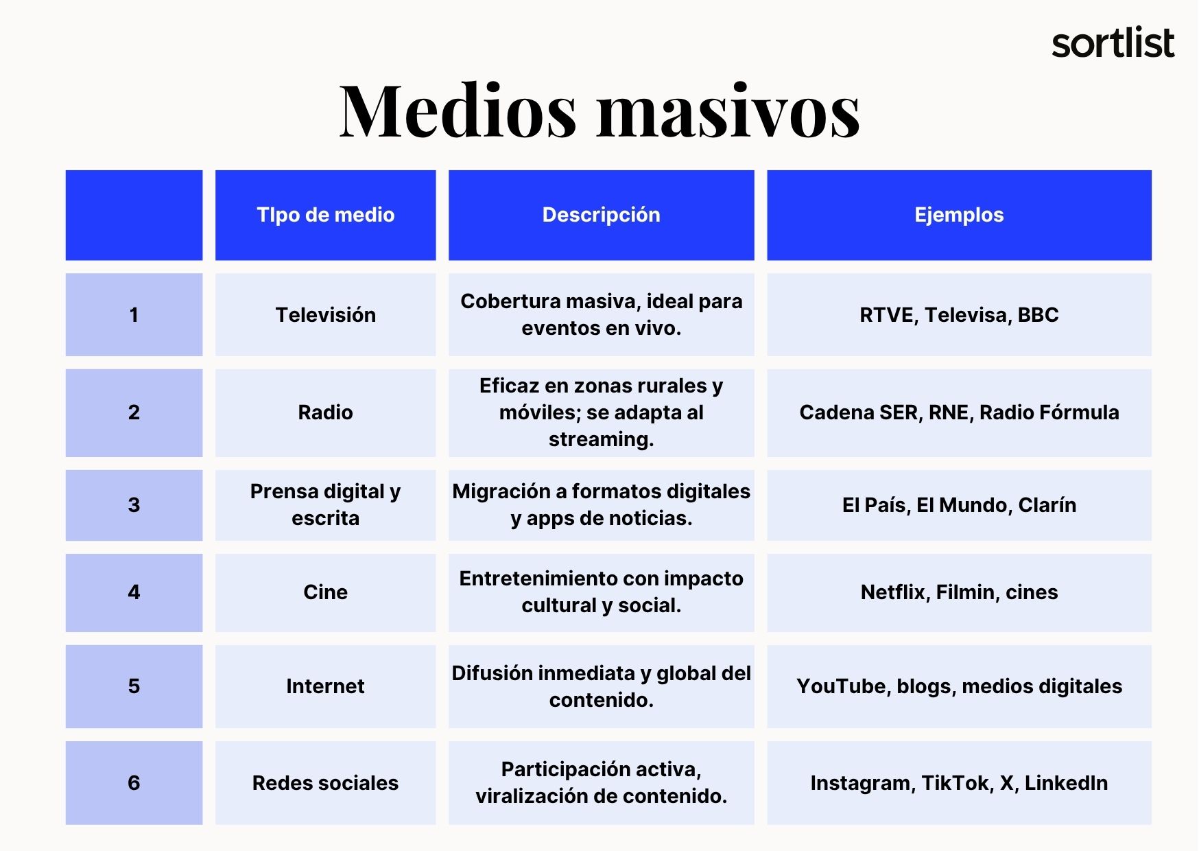 medios masivos