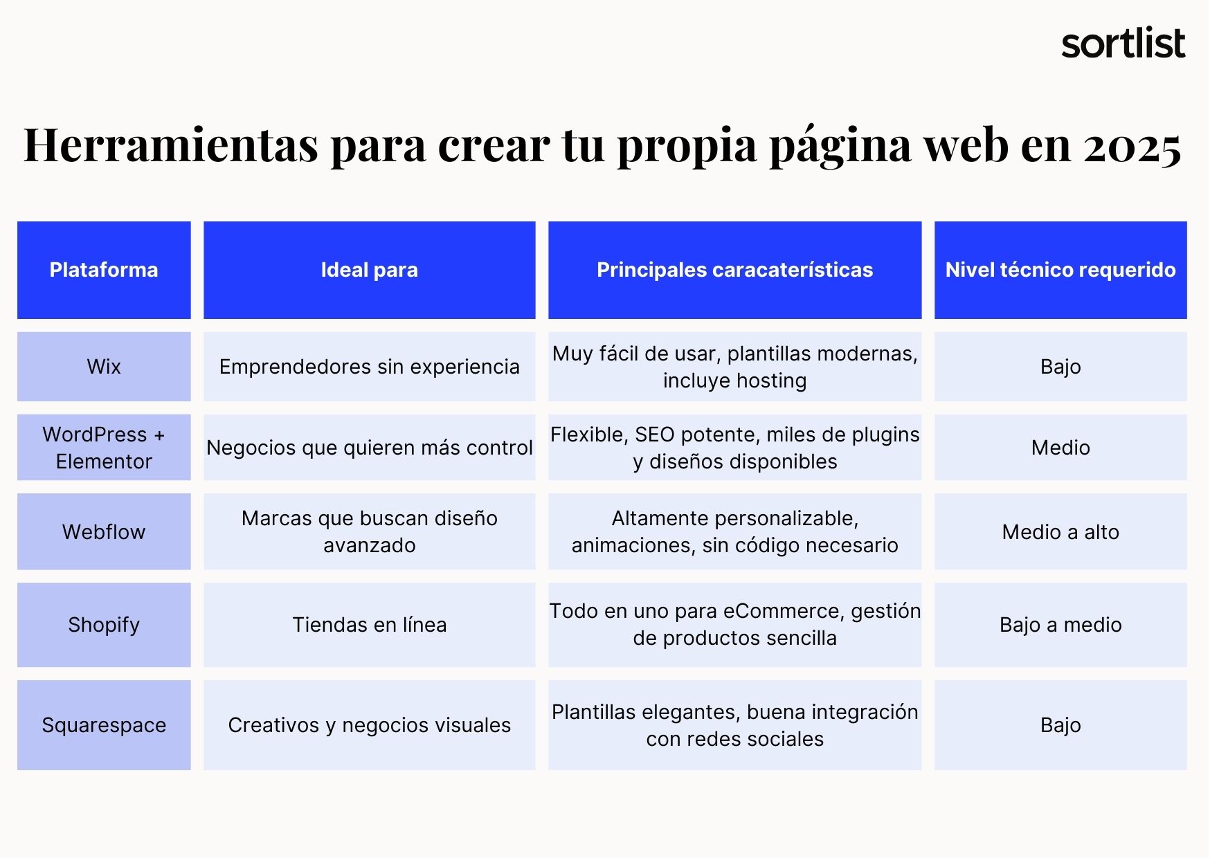 Herramientas recomendadas para crear tu propia página web en 2025