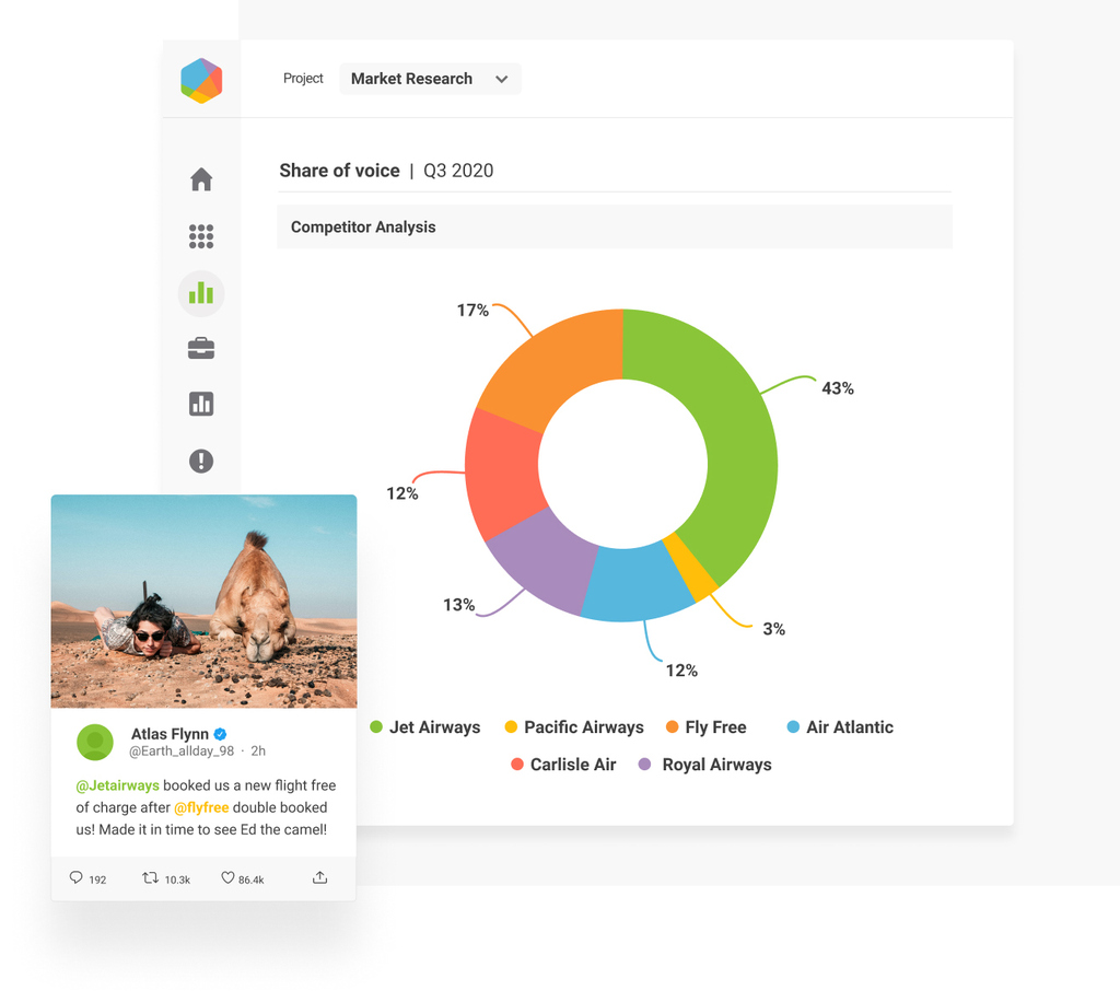 Brandwatch SOV