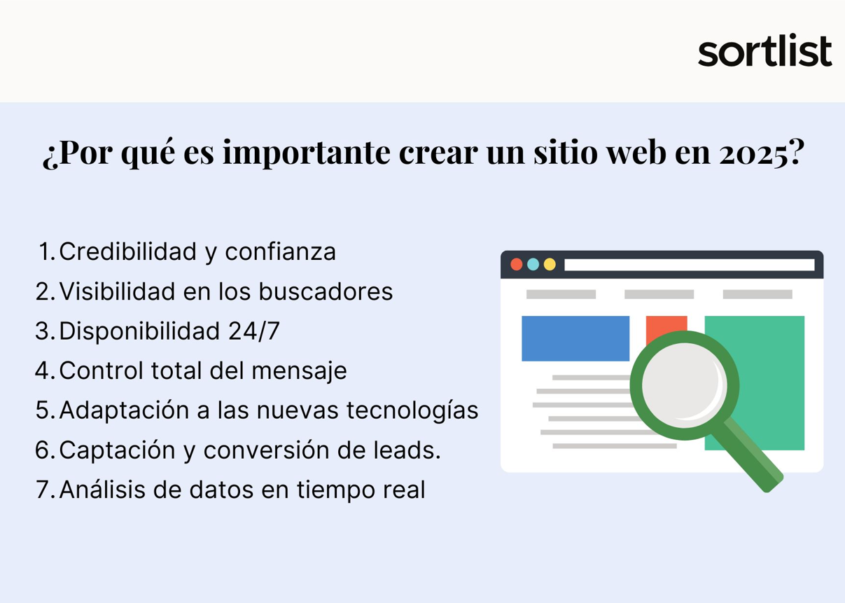 ¿Por qué es importante crear un sitio web de negocio en 2025?