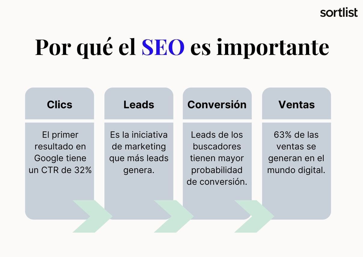 Por qué el SEO es importante