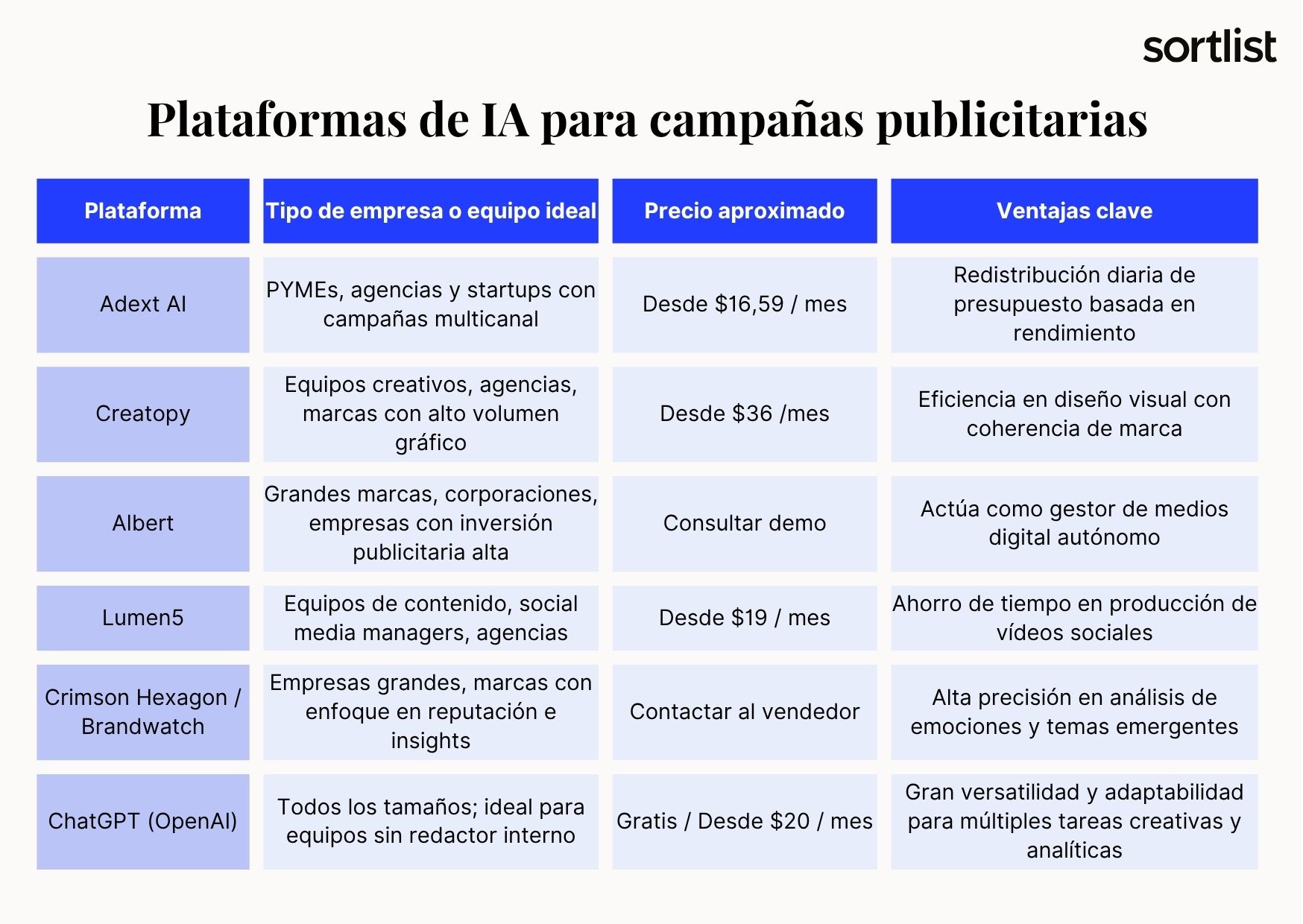 Plataformas de IA para campañas publicitarias