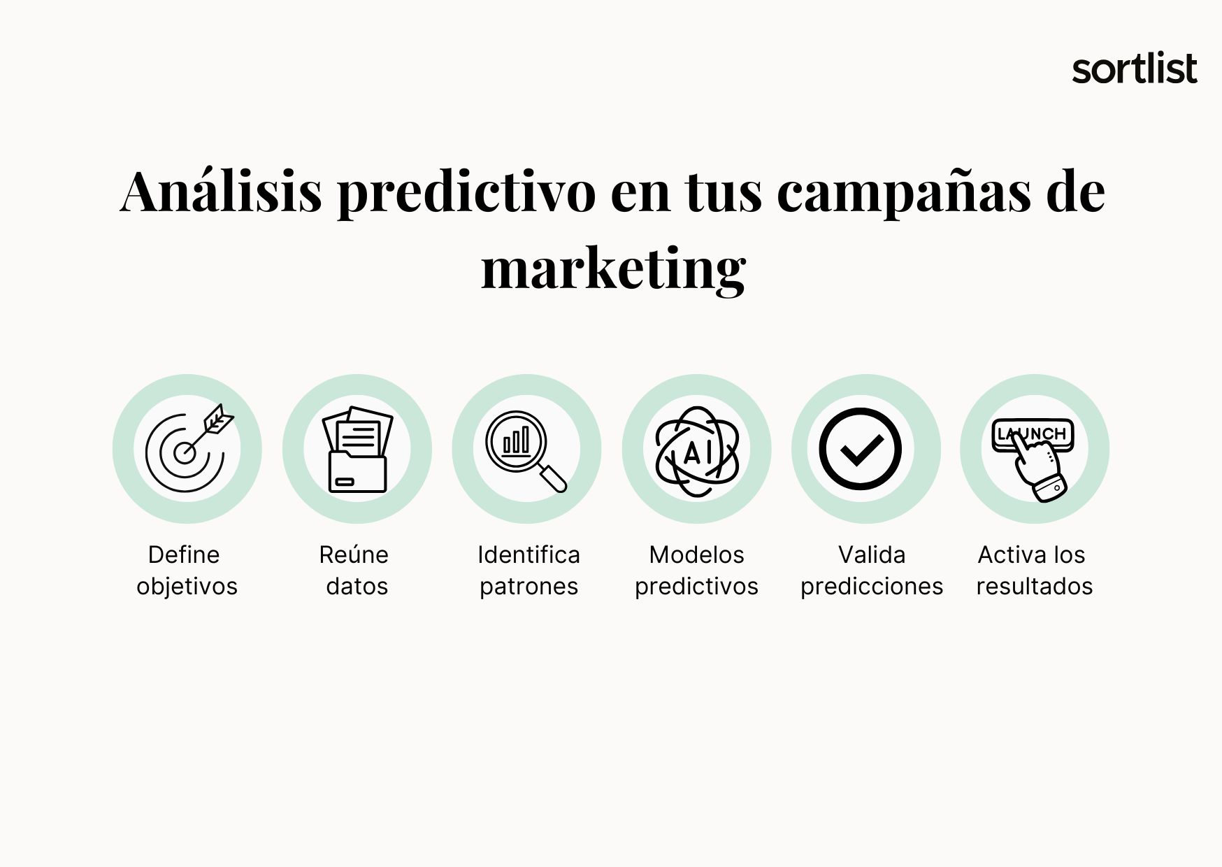 Cómo usar el análisis predictivo en tus campañas de marketing: paso a paso