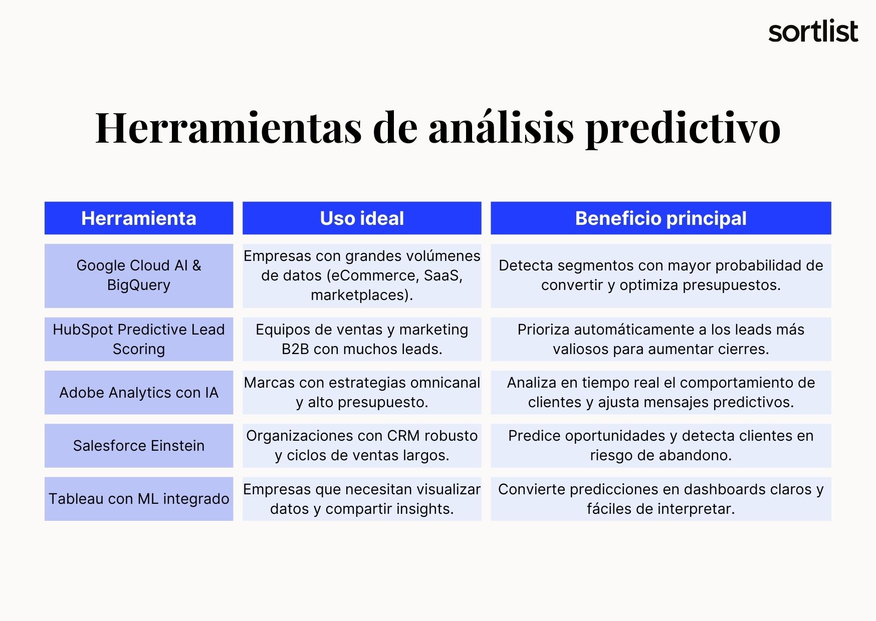 Herramientas clave para el análisis predictivo