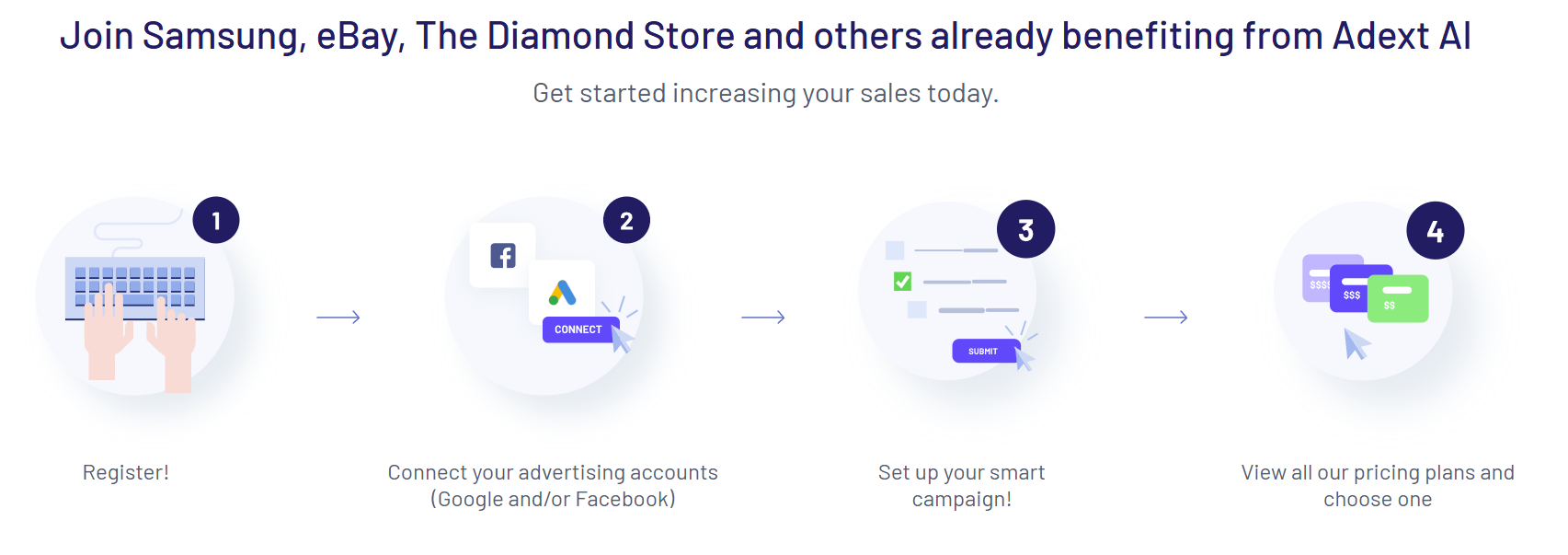 Adext AI es una plataforma de inteligencia artificial diseñada para automatizar la gestión de campañas publicitarias en canales como Google Ads, Meta (Facebook/Instagram) y otras redes de alto tráfico.