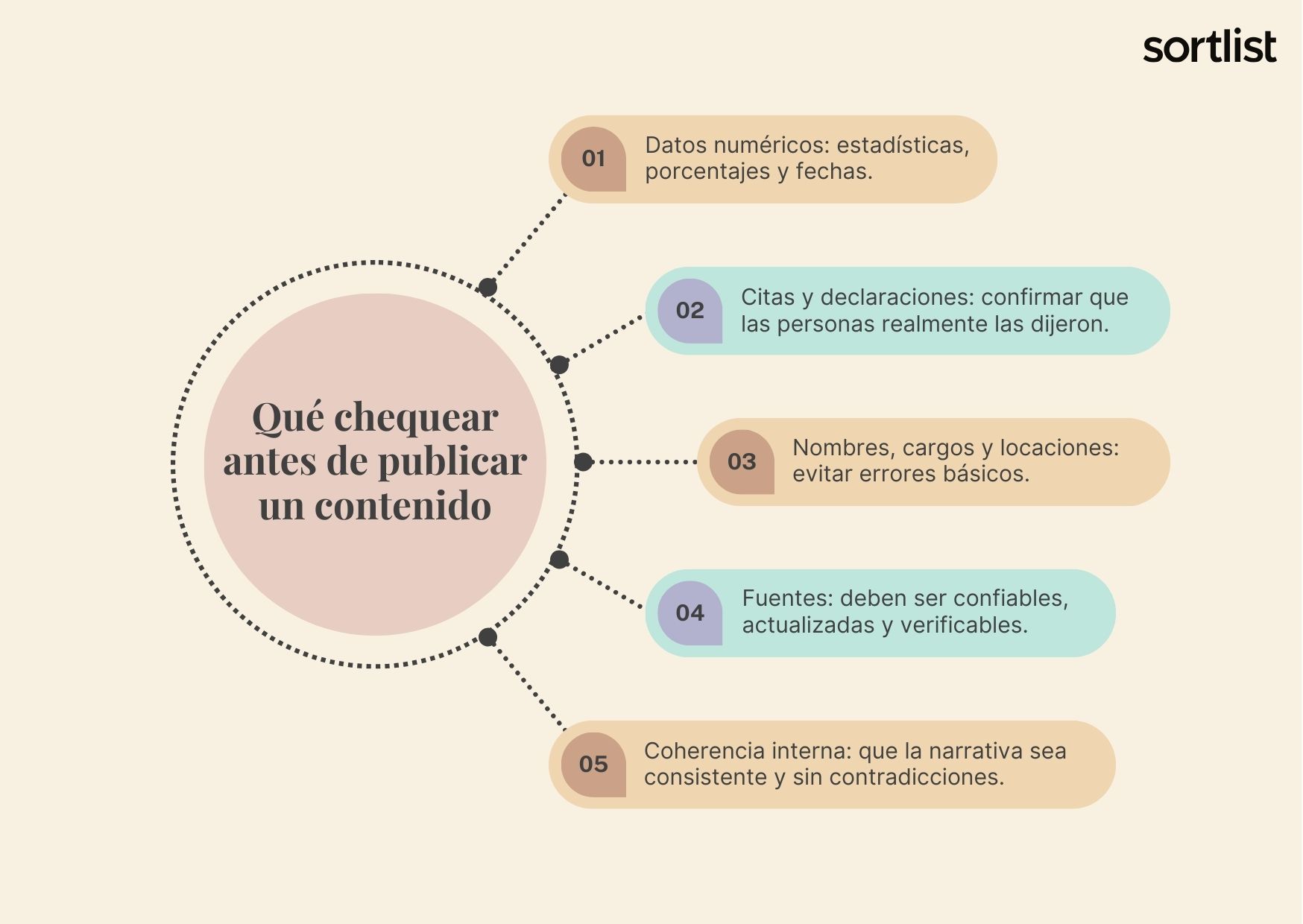 Checklist práctico para equipos de PR