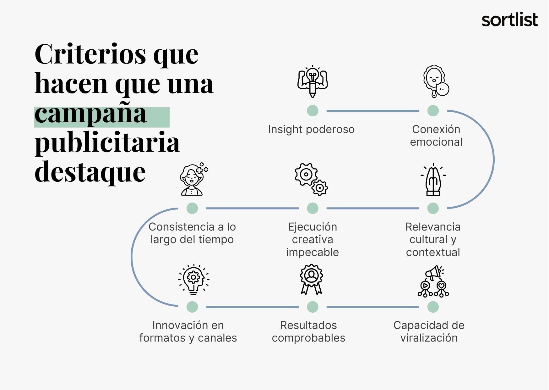 Campañas de publicidad que marcaron tendencia en los últimos años