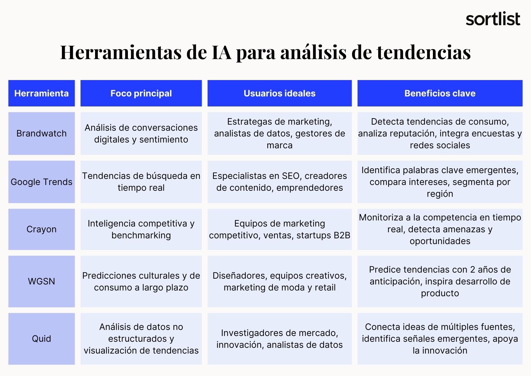 Herramientas de IA para realizar un análisis de tendencias