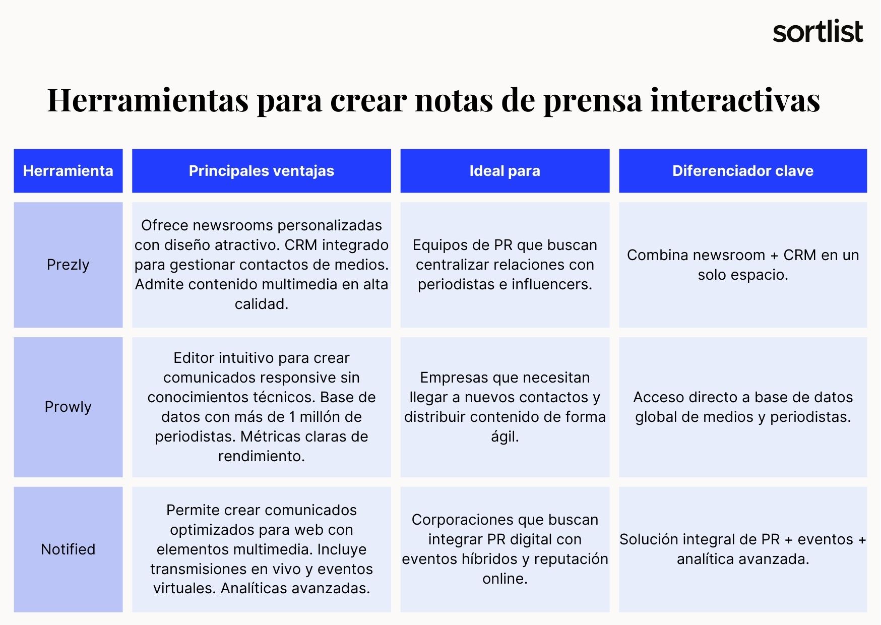 Herramientas para crear notas de prensa interactivas