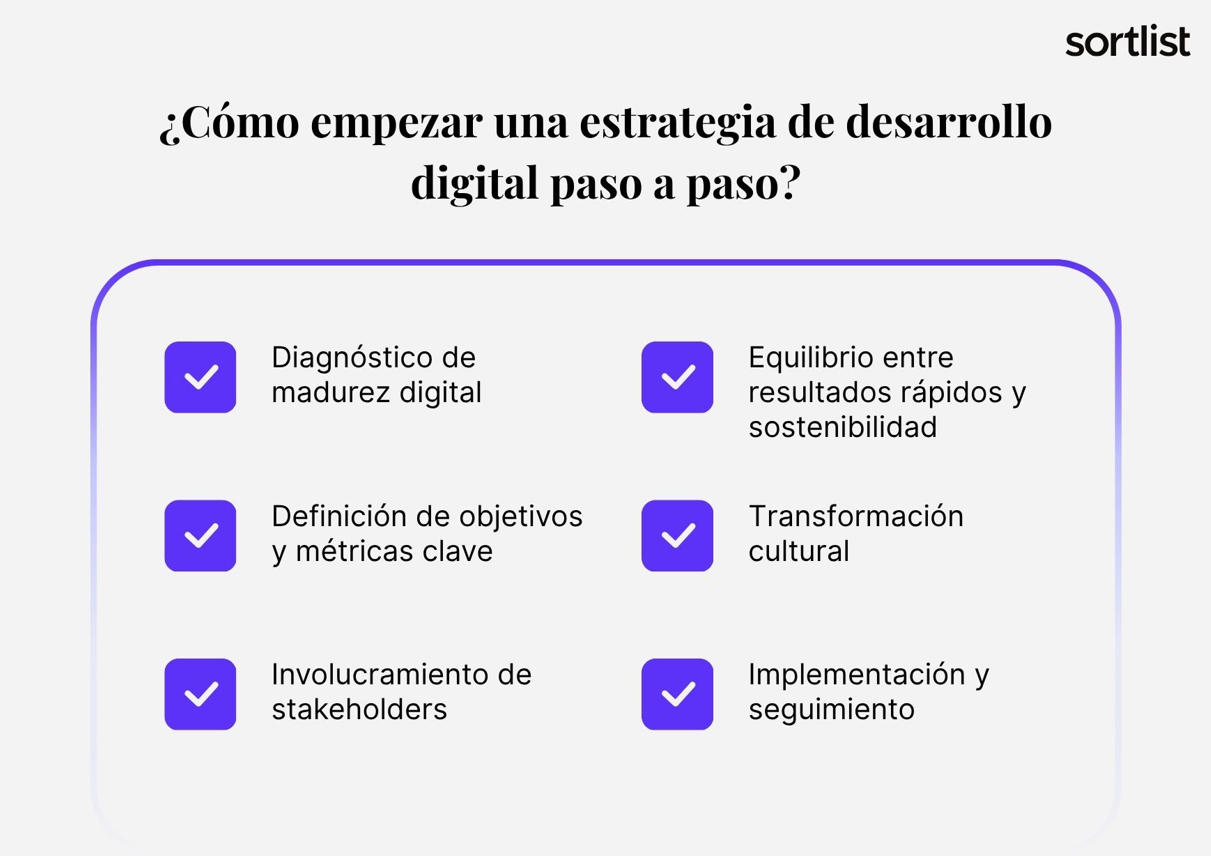 Pasos para empezar una estrategia de desarrollo digital