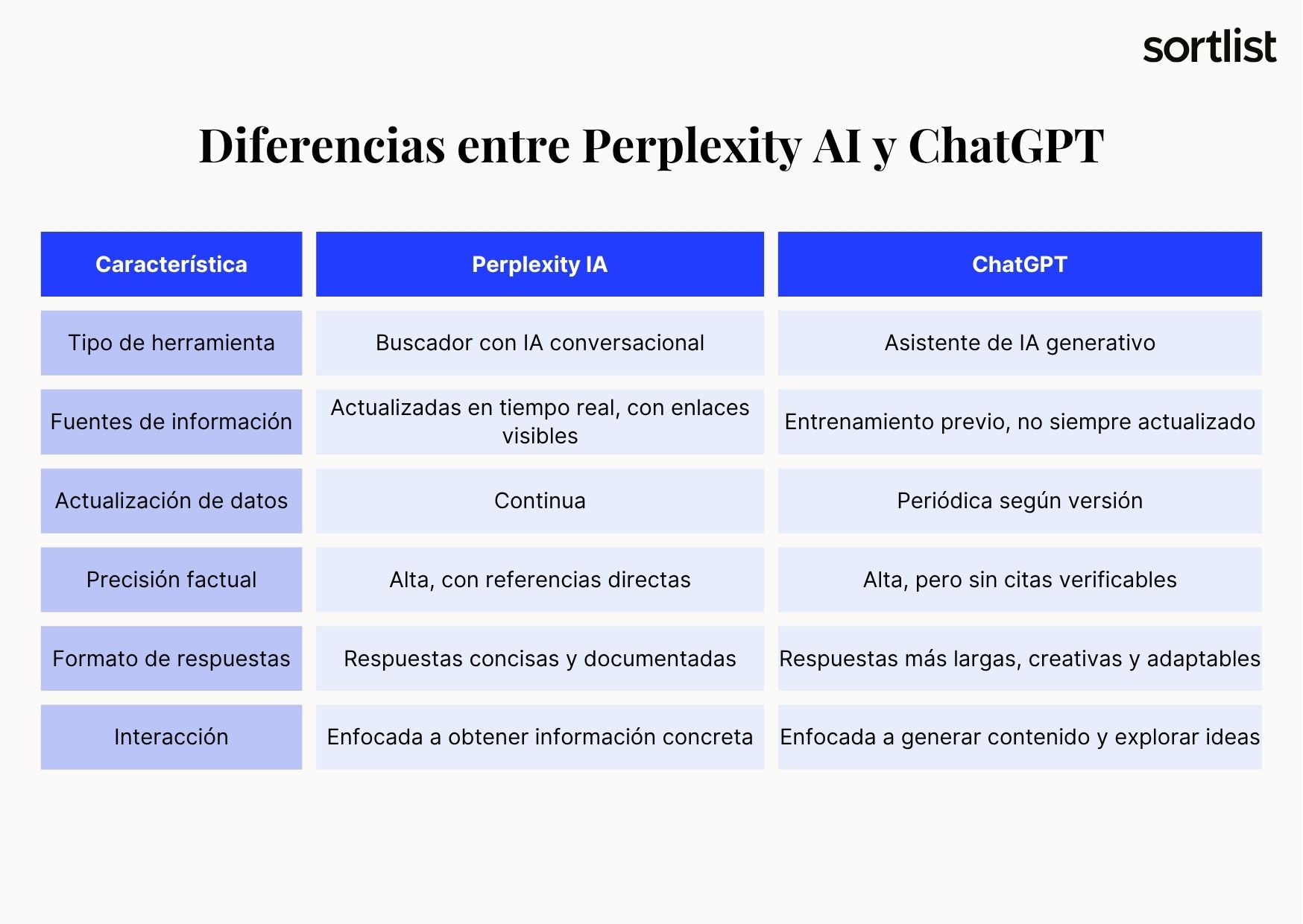 Diferencias entre Perplexity AI y ChatGPT
