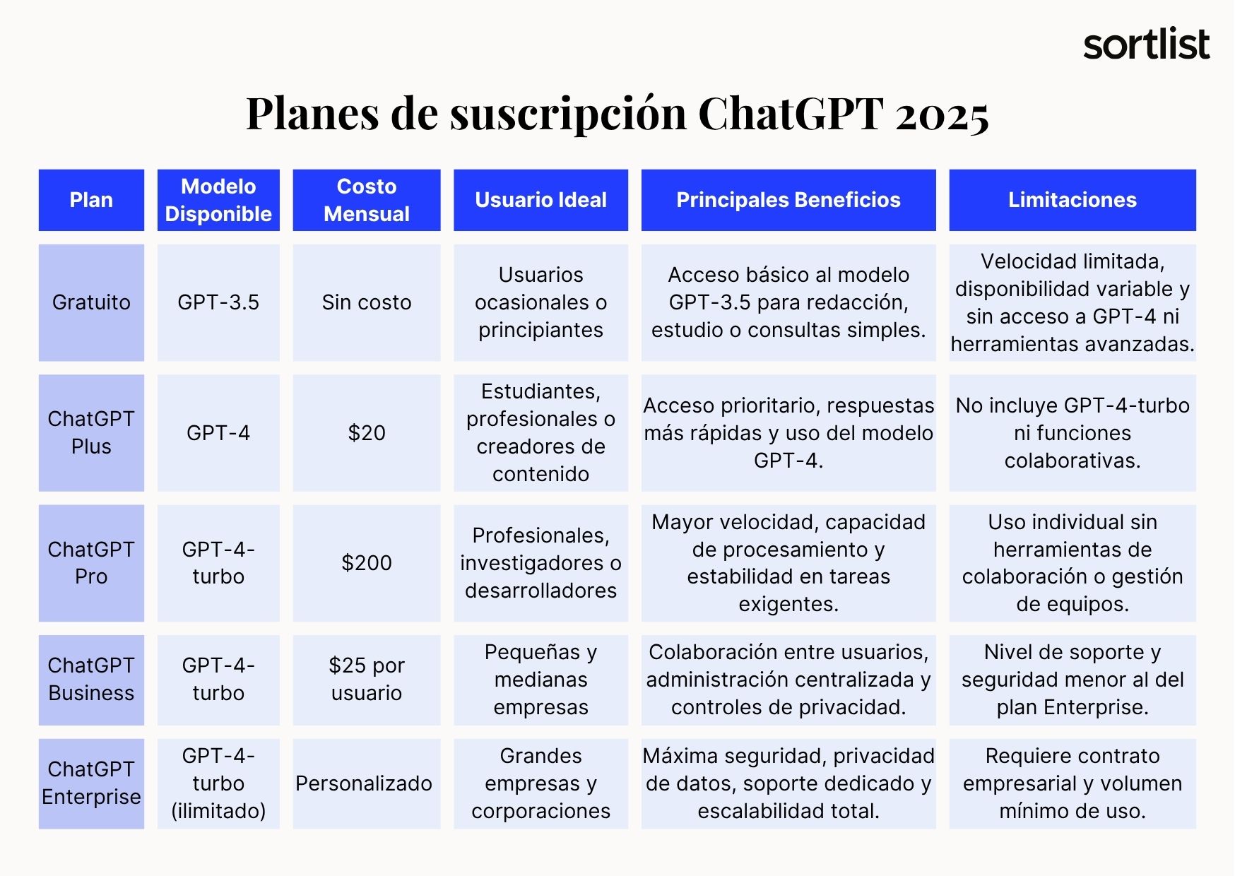 Planes de suscripci&oacute;n ChatGPT 2025