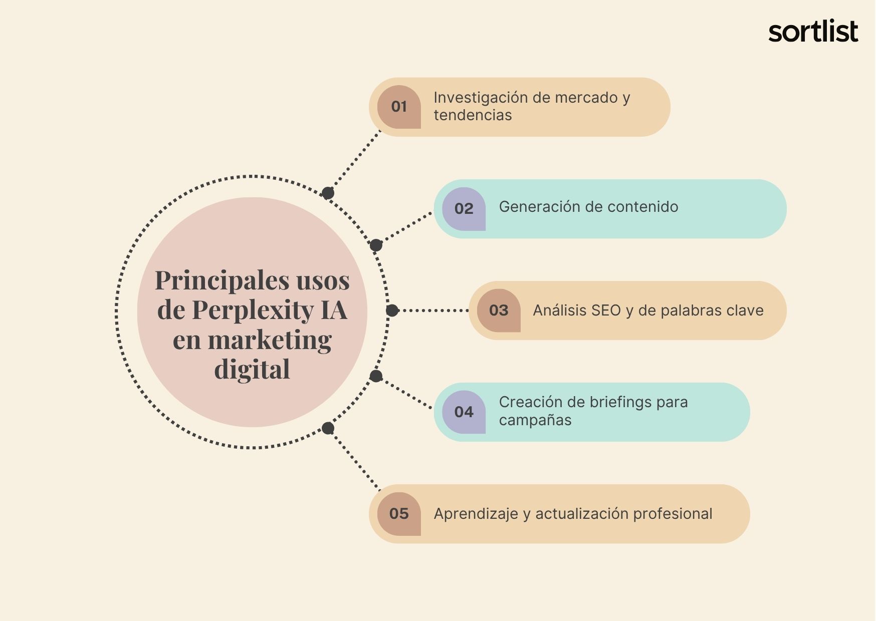 Principales usos de Perplexity IA en marketing digital