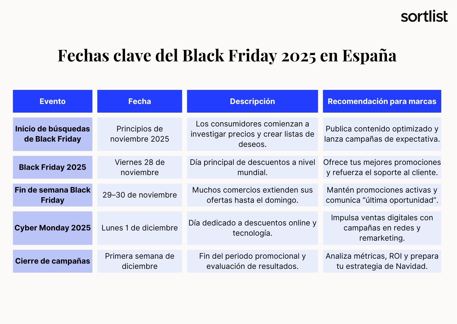Fechas clave del Black Friday 2025 en España