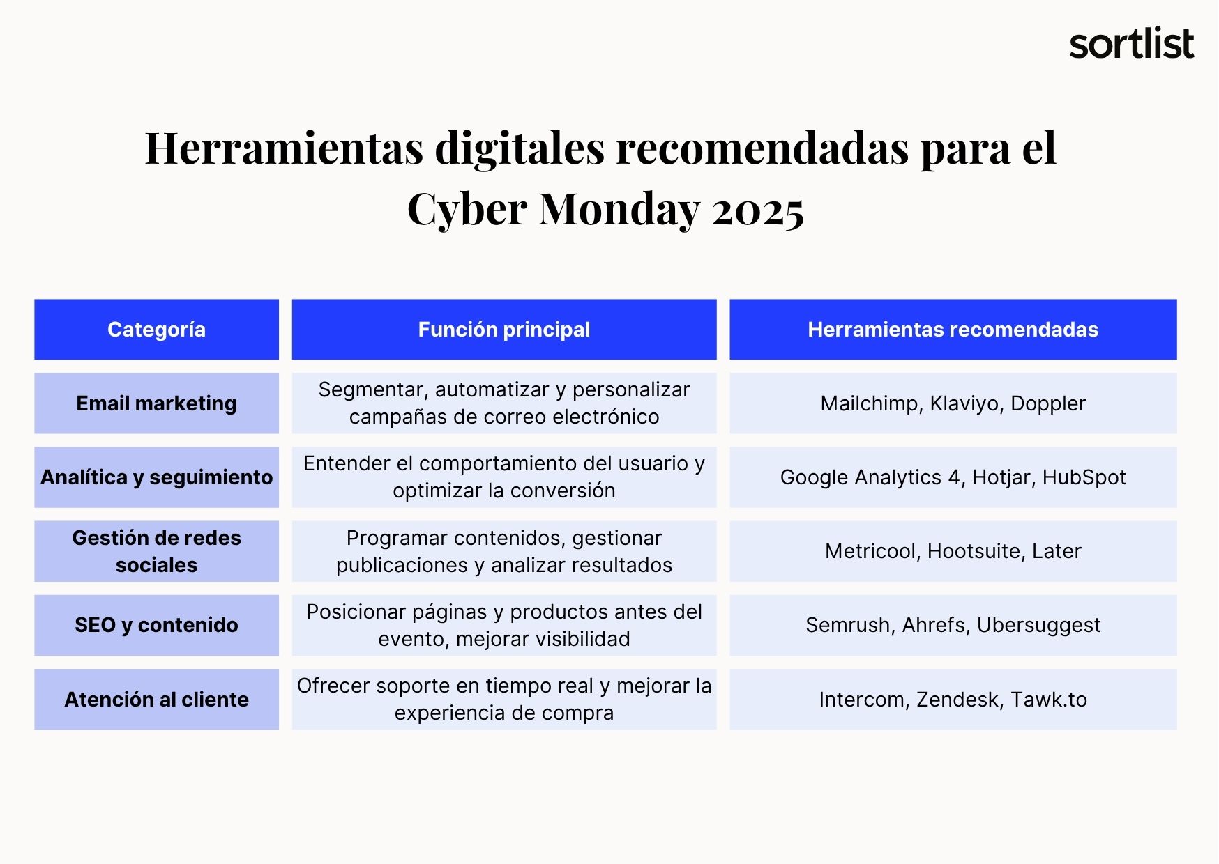 Herramientas digitales recomendadas para el CyberMonday 2025
