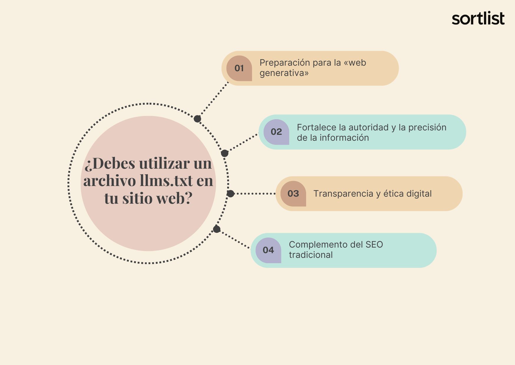 ¿Debes utilizar un archivo llms.txt en tu sitio web?