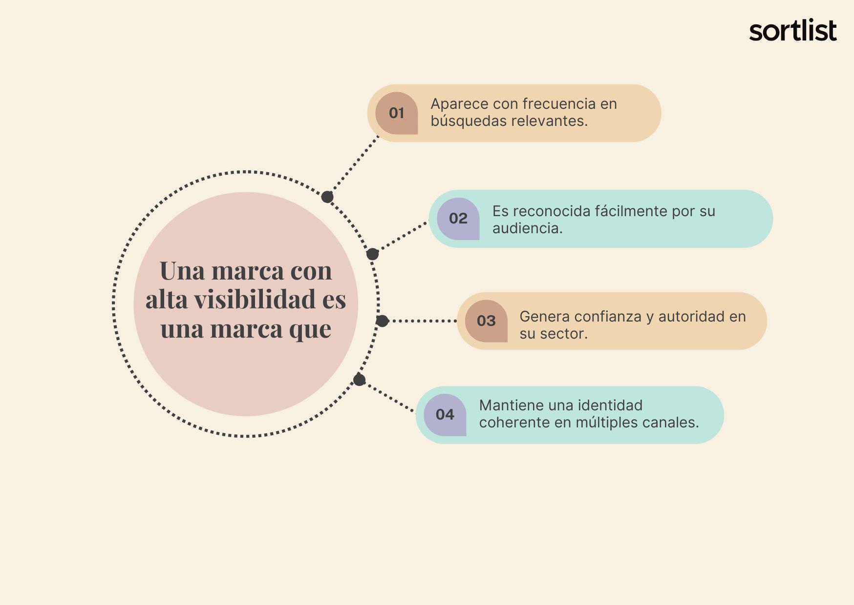 ¿Qué es la visibilidad de marca?